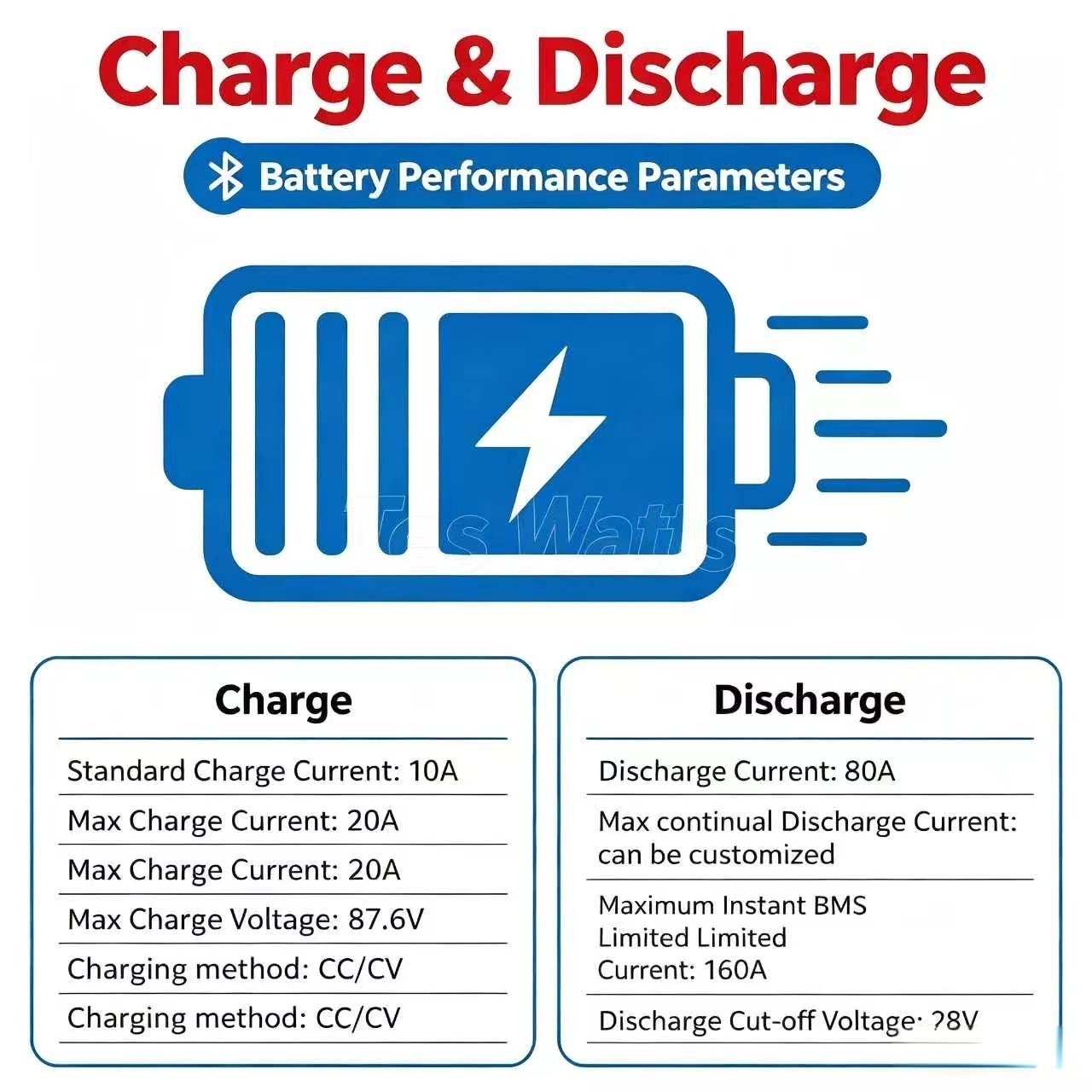 lithium 72V 60Ah lifepo4 batte - 72V 60Ah Lifepo4 Battery Pack recension och pris